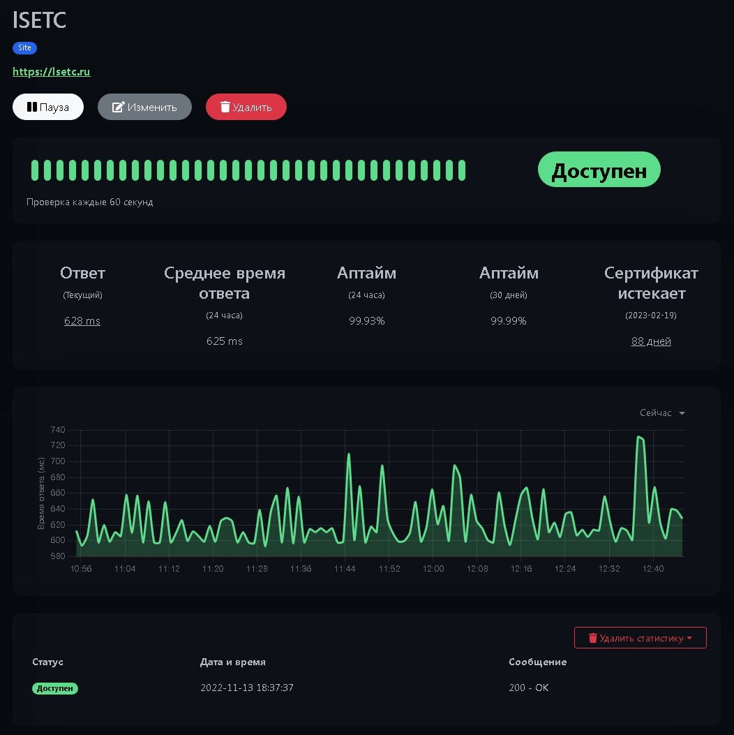 Обзор бесплатного мониторинга сайтов с уведомлениями в Telegram с помощью Uptime-Kuma