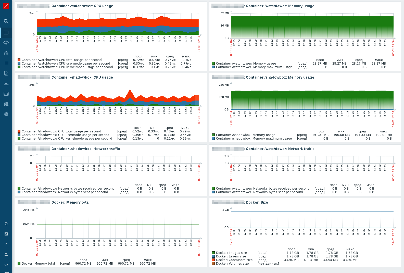 Docker мониторинг с помощью Zabbix